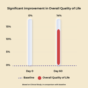 OptimaLIV | Clinically Tested | Triple-Action Ayurvedic Liver Function Supplement - Get your first supplement bottle FREE. Monthly Subscription. Cancel Any Time. Supplements Ayuttva 