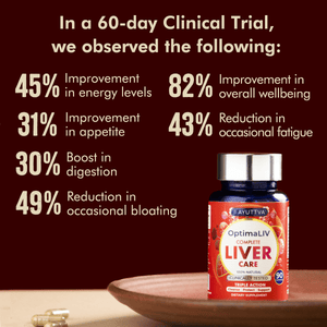 OptimaLIV | Clinically Tested, Triple-Action Ayurvedic Liver Function Supplement Supplements Ayuttva 